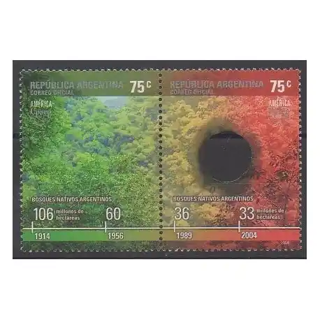 Argentine - 2004 - No 2437/2438 - Environnement Tendance